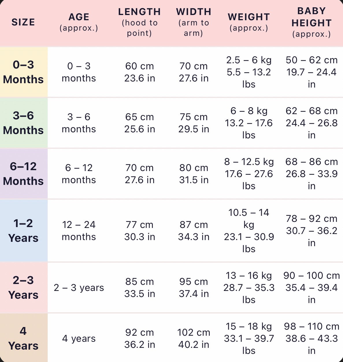 StarHug Baby size chart